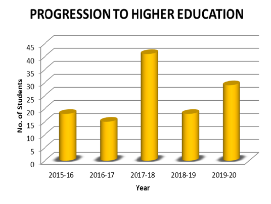 Mentorship-and-Personal-Counselling