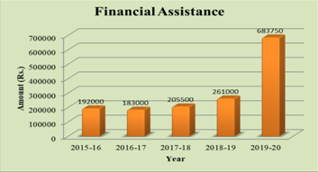 Scholarships-and-Awards